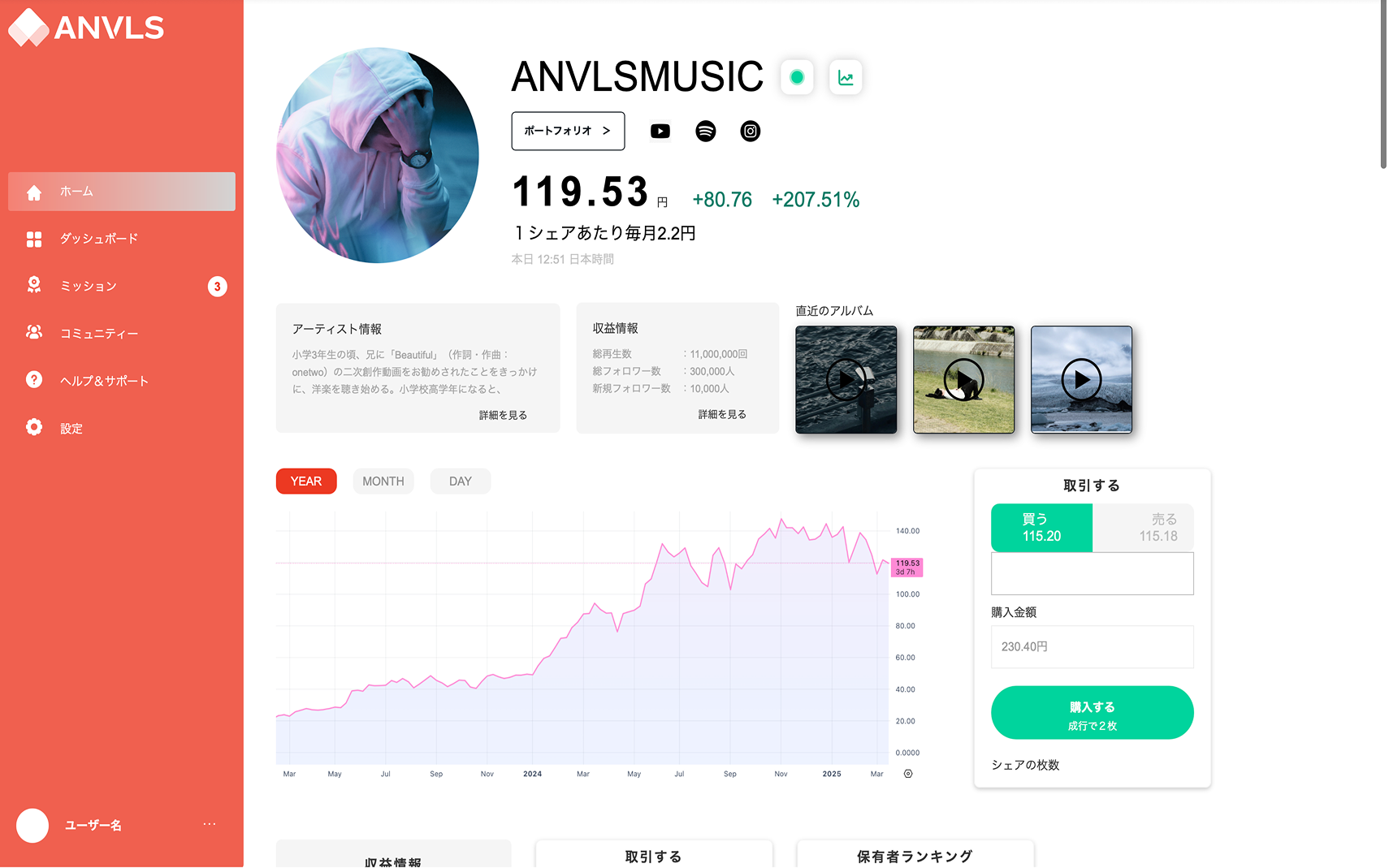 Anvlsダッシュボード